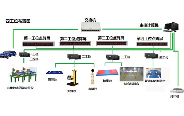 浙江非接触式四轮定位仪和双轴ABS制动检验台，综合转鼓台