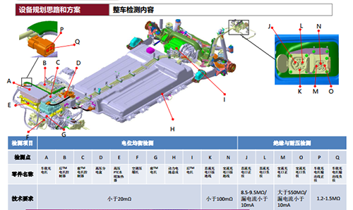 安规及电池快慢充检测设备